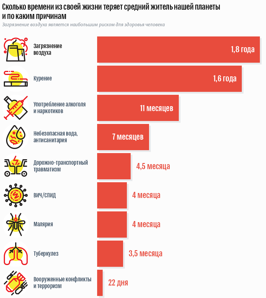 Убийца №1 в мире