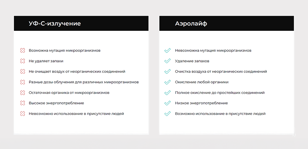 Сравнение технологий очистки воздуха Аэролайф и бактерицидного рециркулятора