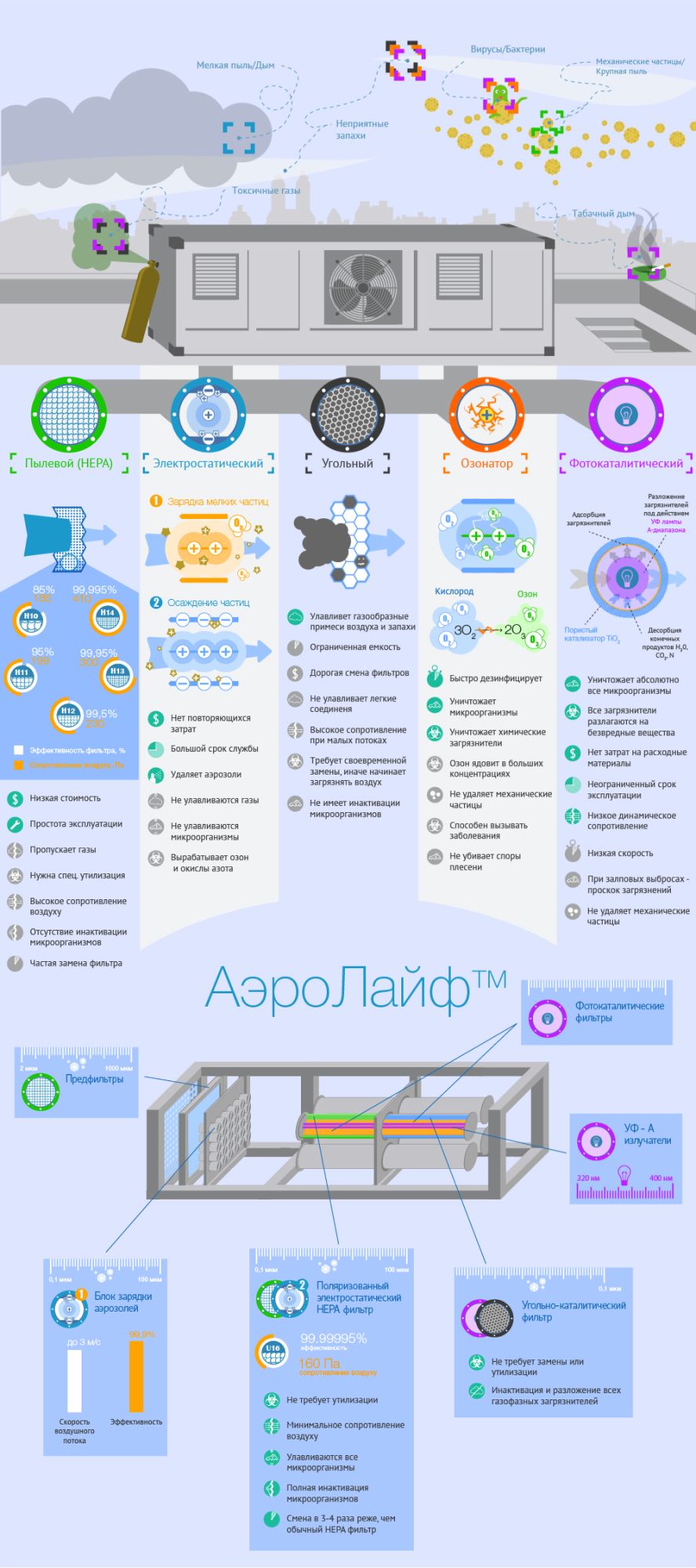 Как очистить воздух?